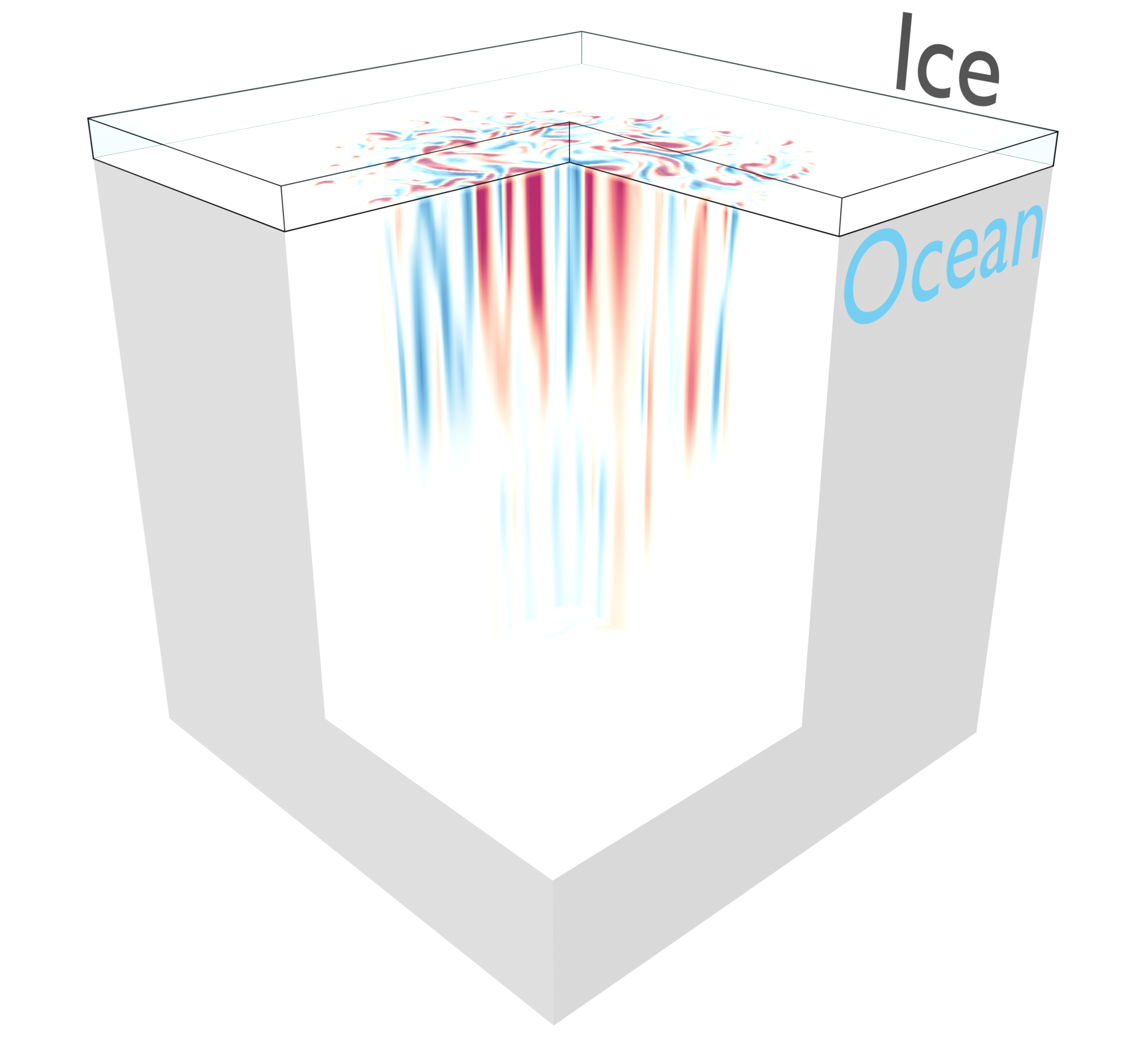 Visualization of the Rossby Number of a single eddy interacting with sea ice, using Oceananigans at 200m resolution.